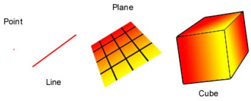 The Use of Mathematics in Computer Games