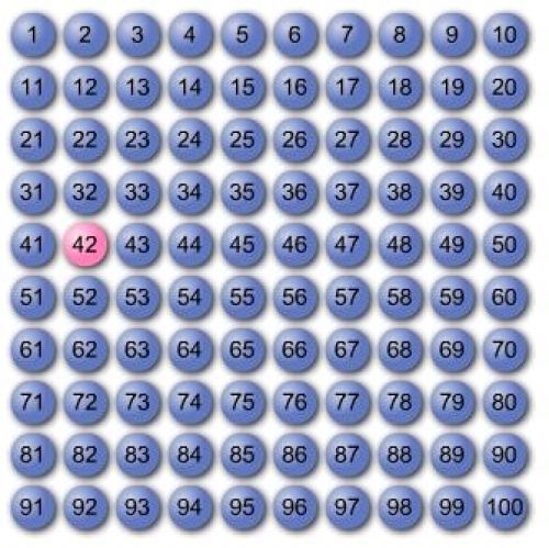The numbers 1 to 100 written in a 10 by 10 grid, with a counter on the number 42.
