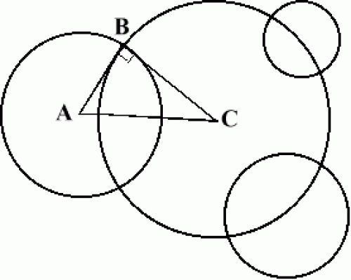 A large circle orthogonal to three other circles. One intersection is marked B and the two respective centres of the circles are marked B and C. A, B, C form a right-angled triangle.