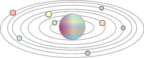 A planet with moons around it.