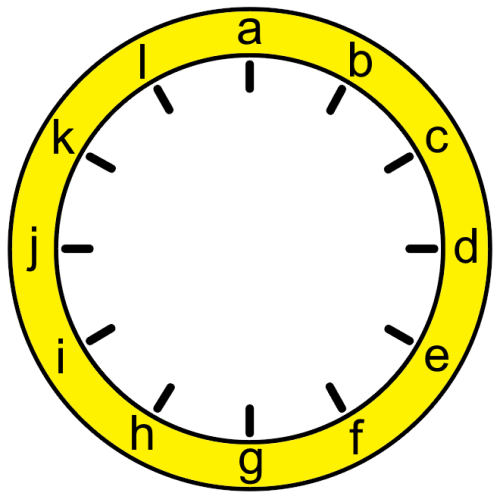 A clockface where a is in the position that 12 usually is, b is in the position that 1 usually is, and so on until l which is in the position that 11 usually is.