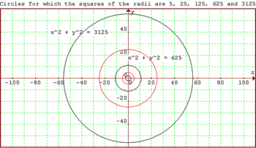Square Pair Circles
