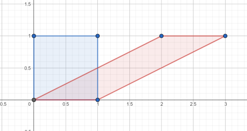 Flipping Twisty Matrices