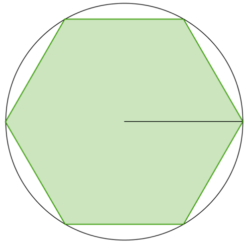 A hexagon in a circle such that all of its corners touch the circle, the radius is equal to the distance from the centre of the hexagon to one of its corners.
