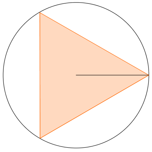 A triangle inscribed within a circle so that its corners touch the circle. The radius is equal to the distance from the middle of the triangle to one of its corners.