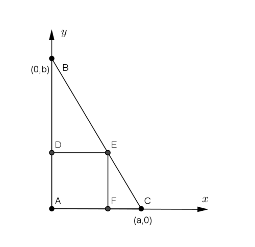 The shape is the same as the previous diagrams, and the labels ABCDEF are the same as the previous diagram. The difference is that the triangle is on axes, and the point C is at (a,0), while the point B is at (0,b).