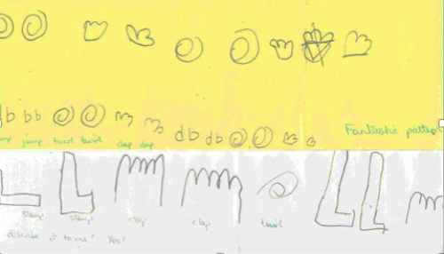 Developing Pattern Awareness with Young Children