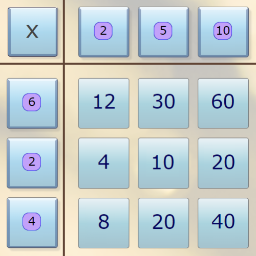 Mutiplication grid for 6, 2 and 4 by 2, 5 and 10. Row 1: 12, 30, 60. Row 2: 4, 10, 20. Row 3: 8, 20, 40.
