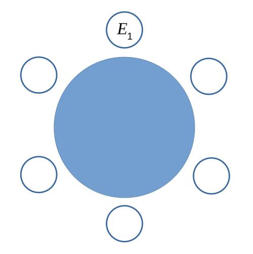 Three small circles, equally spaced around half a larger blue circle. The middle circle has E1 written inside it.