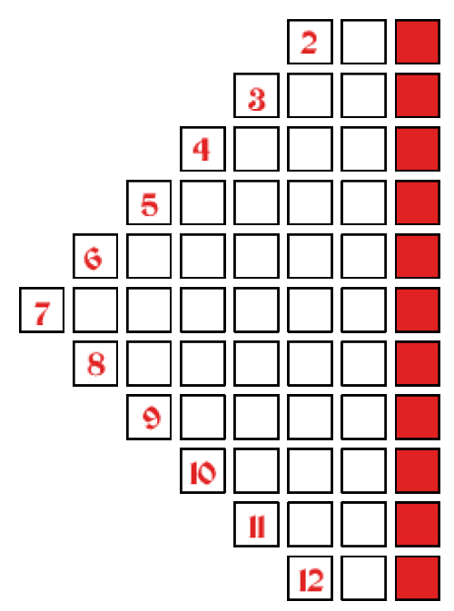 Learning Mathematics through Games Series: 2.Types of Games