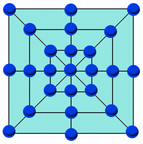 Learning Mathematics Through Games Series: 4. From Strategy Games