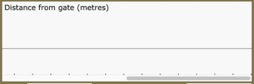 A graph with a constant horizontal line.
