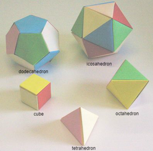 Paper folding - models of the Platonic solids