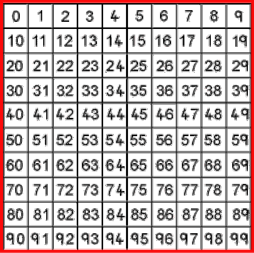 A hundred square showing numbers from 0 to 99.