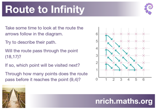 Route To Infinity poster