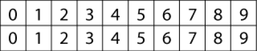 Two lists of the digits from 0 to 9 in order.