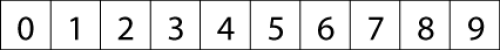 Digits 0 to 9 listed in order.