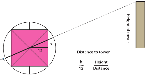 History of Trigonometry - Part 3
