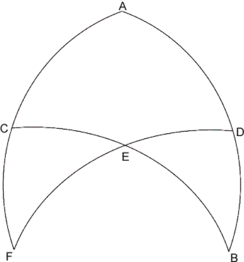 History of Trigonometry - Part 3