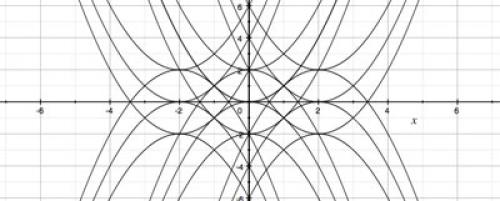 Which quadratic?