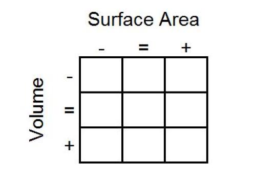 A 3 by 3 grid with instructions below.