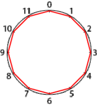 A clockface with lines joining each number around the outside to the two numbers directly next to it.