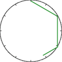 A clockface without numbers around the outside with the same three lines as the previous clockface.