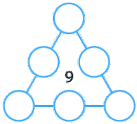 6 circles arranged in a triangle shape, with a circle on each corner and a circle on each side of the triangle, with the number 9 inside the triangle.