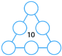 6 circles arranged in a triangle shape, with a circle on each corner and a circle on each side of the triangle, with the number 10 inside the triangle.