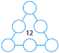 6 circles arranged in a triangle shape, with a circle on each corner and a circle on each side of the triangle, with the number 12 inside the triangle.