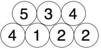 3 circles placed on top of the previous 4 circles, with one circle stacked between each two circles on the bottom row. From left to right they read 5, 3, 4.