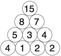 A final circle placed on top of the previous 2 circles, reading 15.
