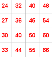 An extract from the table of a 4 by 4 grid.