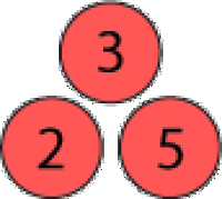 3 red circles in a triangle, with numbers written inside. 3 at the top, 2 at the bottom left, 5 at the bottom right.