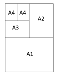 2 A4 sheets are A3, 2 A3 sheets are A2, 2 A2 sheets are A1.
