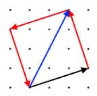 A black vector (3,1) and a blue vector (2,4) starting from the same point. The black vector then has three more vectors which form a square and meets the tip of the blue vector diagonally.