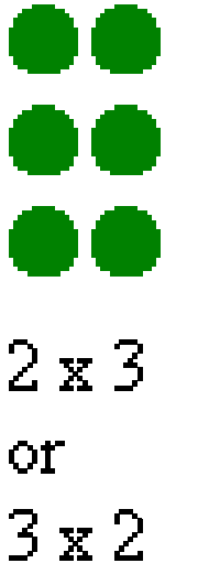 Arrays, multiplication and division