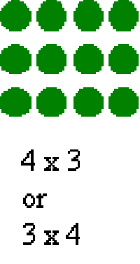 Arrays, multiplication and division