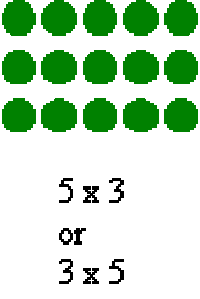 Arrays, multiplication and division