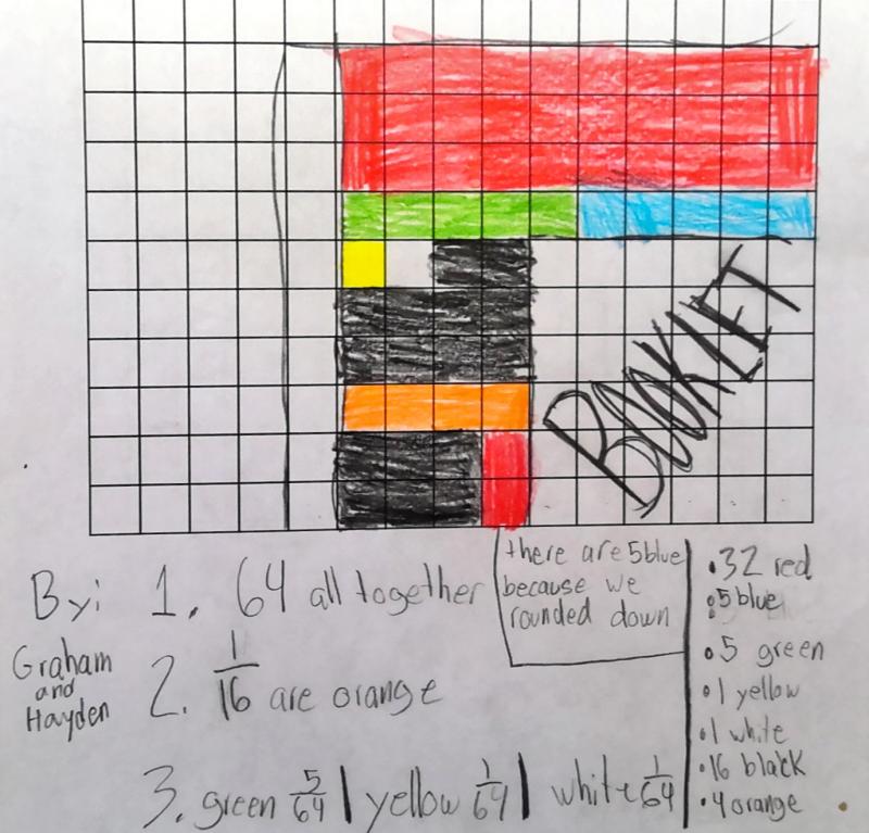 Fractions in a Box solution