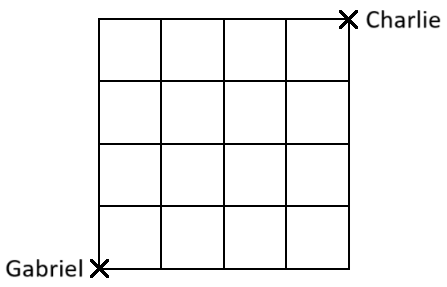 A four by four grid. The top right-hand corner of the grid is marked as 'Charlie', and the bottom left-hand corner is marked as 'Gabriel'.