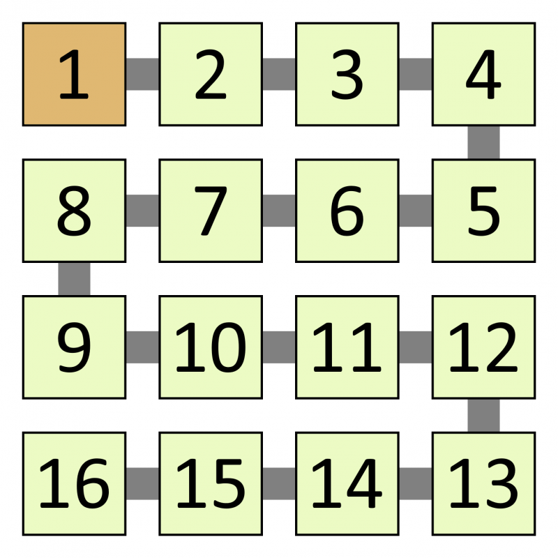 A square made of four rows of numbers, joined in ascending order. The rows are: 1, 2, 3, 4; 8, 7, 6, 5; 9, 10, 11, 12; 16, 15, 14, 13.