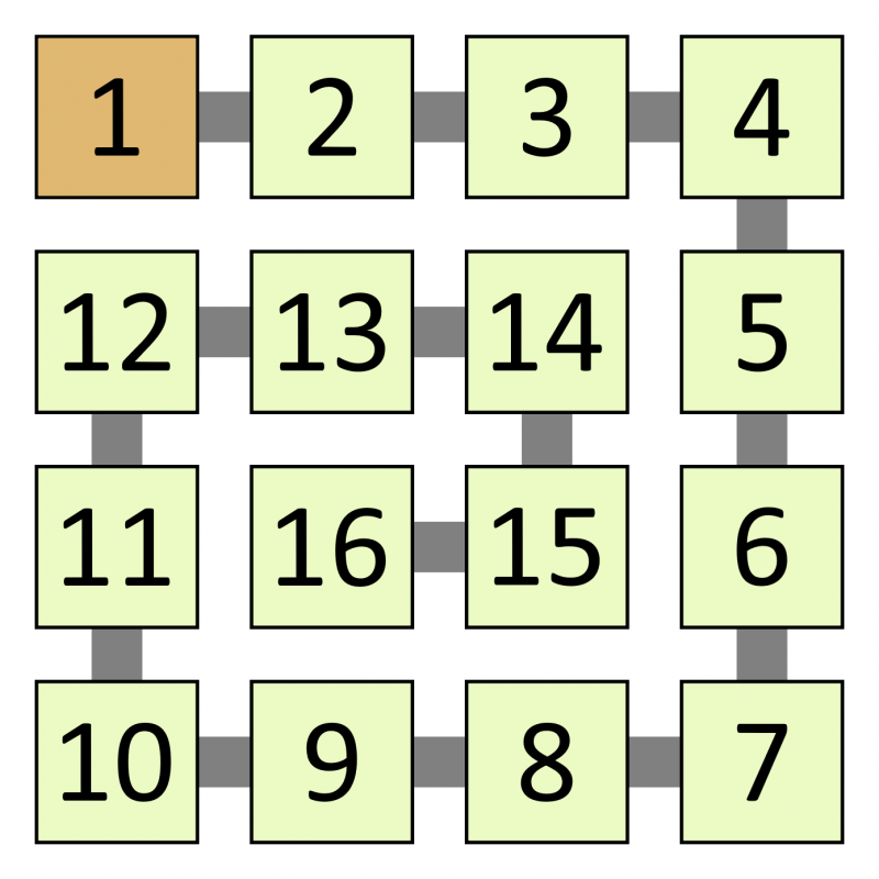 A square made of four rows of numbers, joined in ascending order. The rows are: 1, 2, 3, 4; 12, 13, 14, 5; 11, 16, 15, 6; 10, 9, 8, 7.