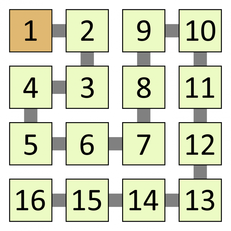 A square made of four rows of numbers, joined in ascending order. The rows are: 1, 2, 9, 10; 4, 3, 8, 11; 5, 6, 7, 12; 16, 15, 14, 13.