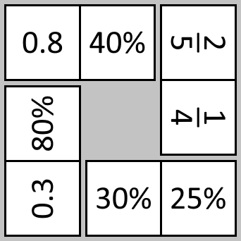 Dominoes joined in a loop. First domino: 0.8, 40%. Second domino: 2/5, 1/4. Third domino: 25%, 30%. Fourth domino: 0.3, 80%.