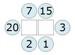 Two empty squares in a horizontal formation, with six circles around them. From the left-hand side, the circles are labelled 20, 7, 15, 3, 1, 2.