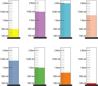 Eight cylinders with the following readings. Yellow: 500ml; purple: 1500ml; teal: 2 litres; beige: 1300ml; blue: 1400ml; green: 1 litre: orange: 700ml; red: 100ml.