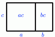 Proofs with Pictures