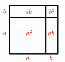 Proofs with Pictures