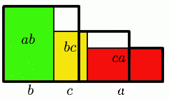 Proofs with Pictures